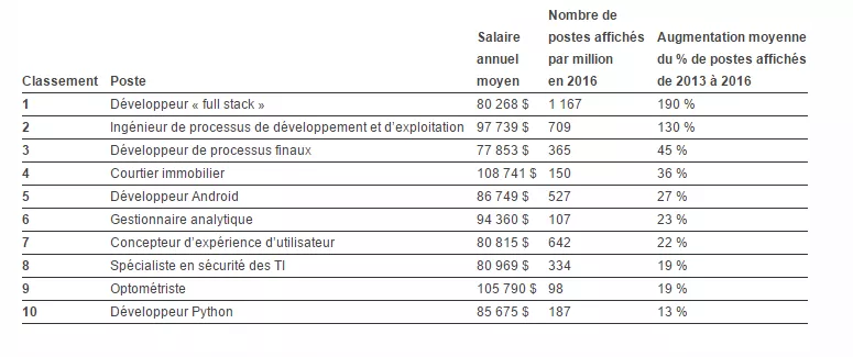 TABLEAU17H VENDREDI