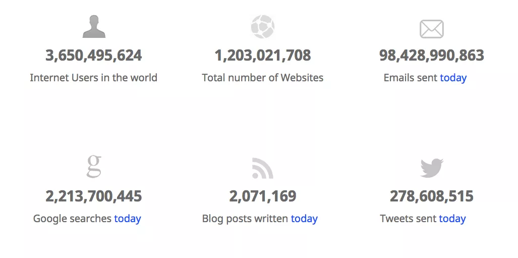 internet_stats