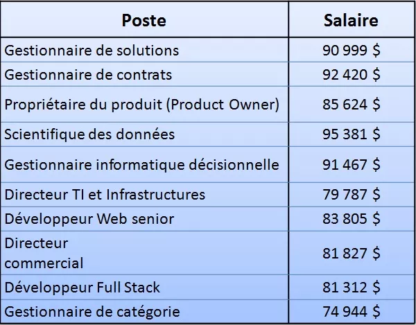 tableau