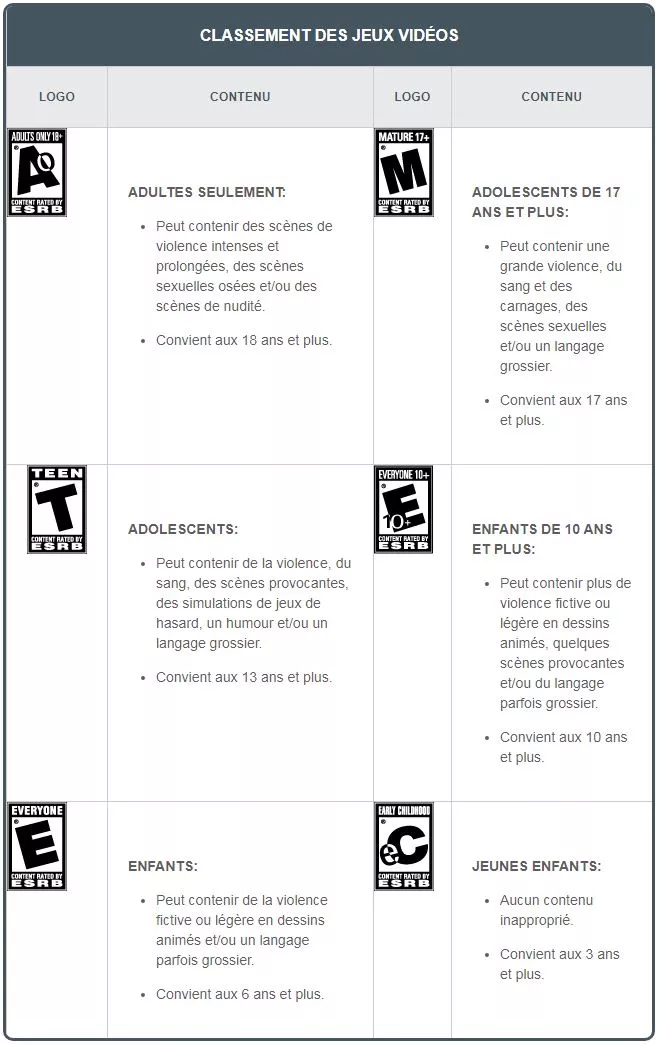classement des jeux video