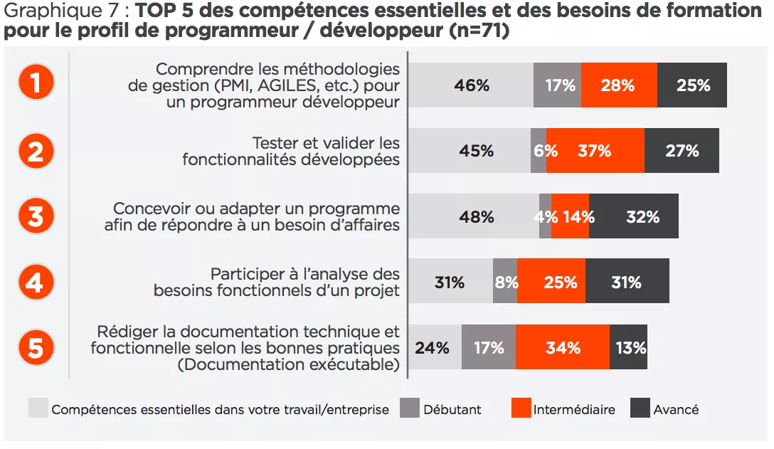 Source : TECHNOCompétences.