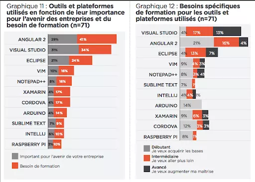 Source : TECHNOCompétences.