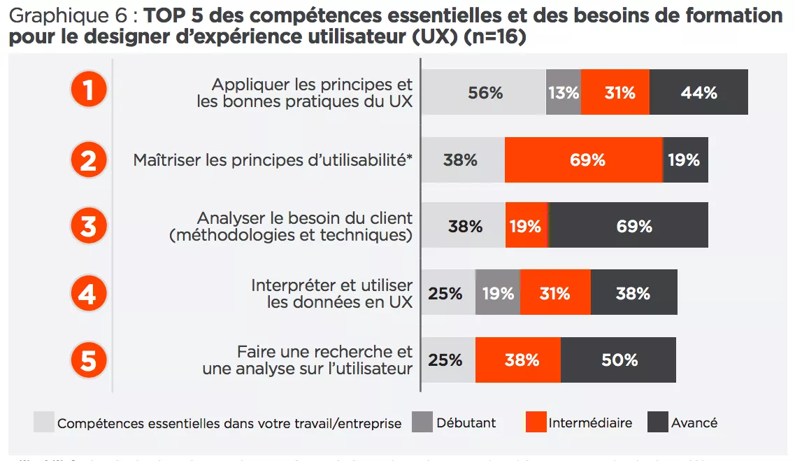 Source : TECHNOCompétences.