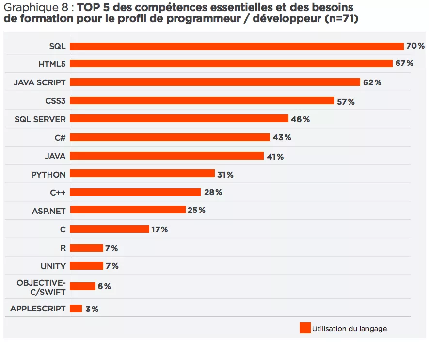 Source : TECHNOCompétences.