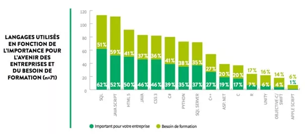 Source : TECHNOCompétences.