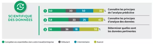 Source : TECHNOCompétences.